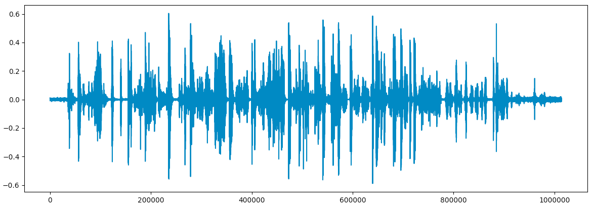 waveplot