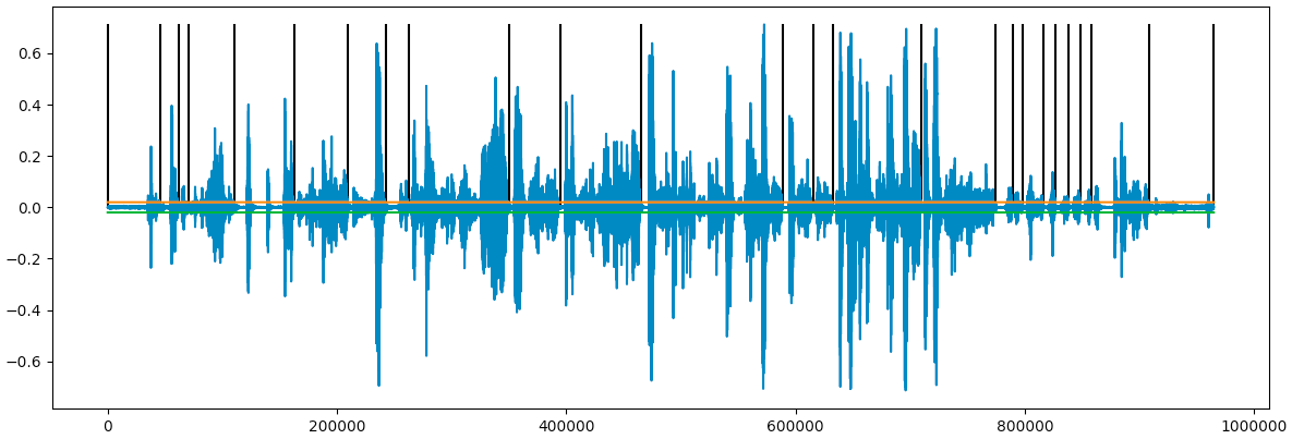 waveplot