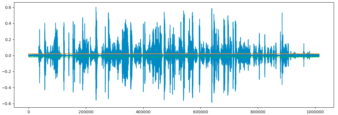 waveplot