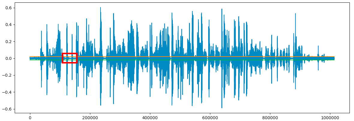 waveplot