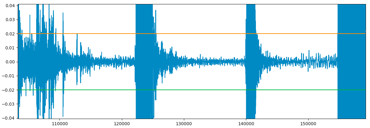 waveplot