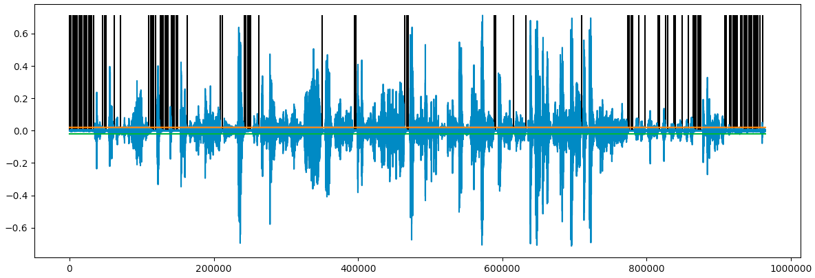 waveplot