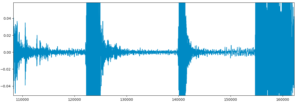 waveplot